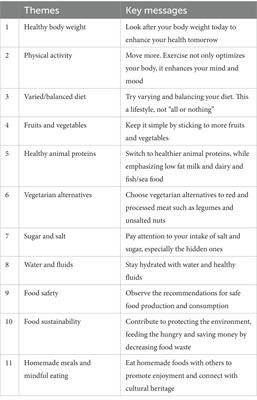 The Bahraini food based dietary guidelines: a holistic perspective to health and wellbeing